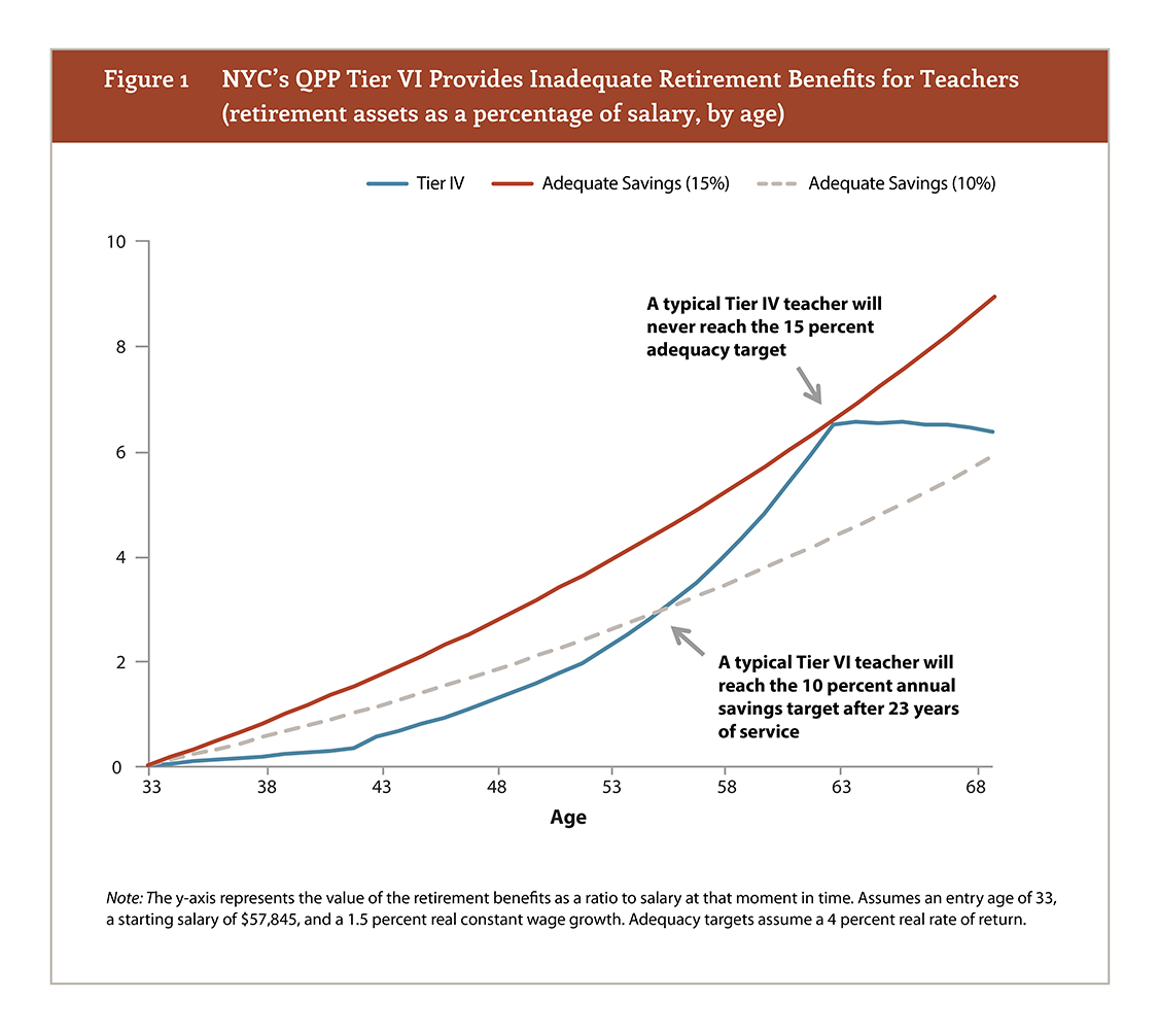 do-new-york-city-teachers-have-adequate-retirement-benefits